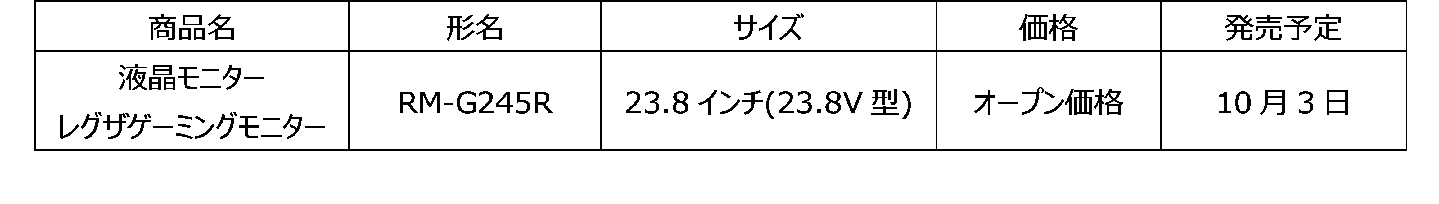 RM-G245R発売情報